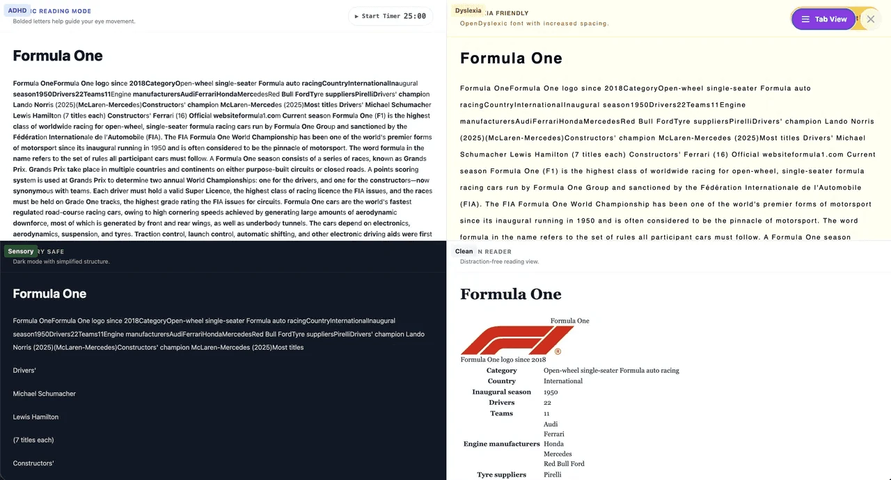 The same article shown in the four reading presets